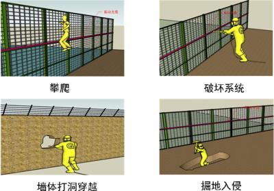 承德双桥区周界防范报警系统四号