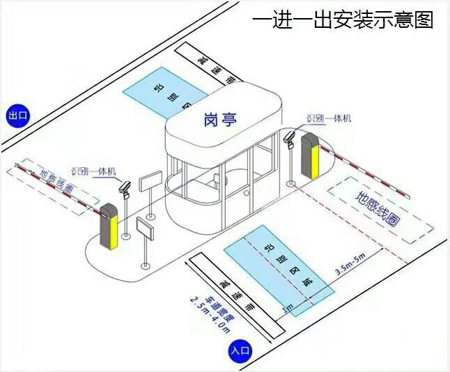 承德双桥区标准车牌识别系统安装图