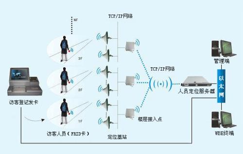 承德双桥区人员定位系统一号