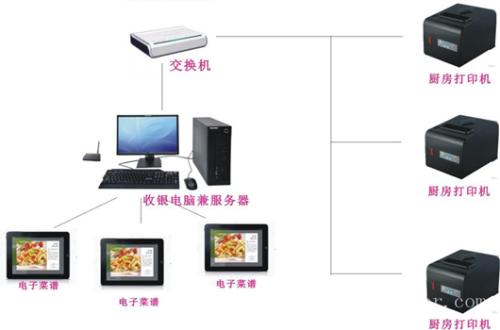 承德双桥区收银系统六号