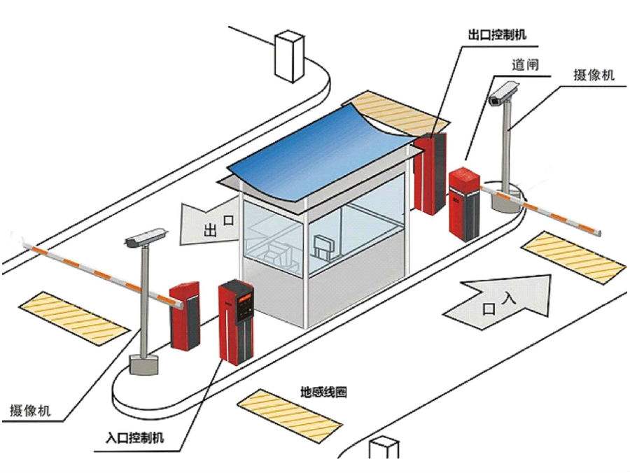 承德双桥区标准双通道刷卡停车系统安装示意